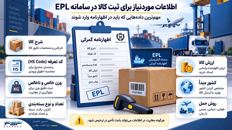 ثبت مشخصات کالا در سامانه epl