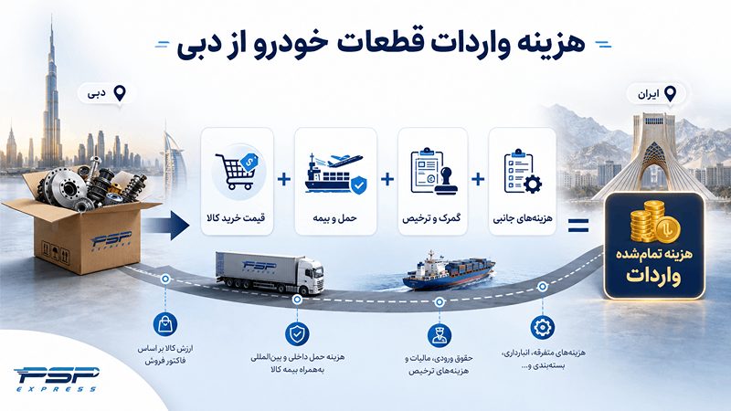 هزینه واردات قطعات خودرو از دبی