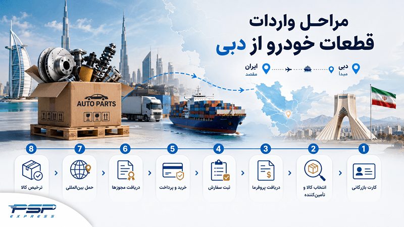 مراحل واردات قطعات خودرو از دبی
