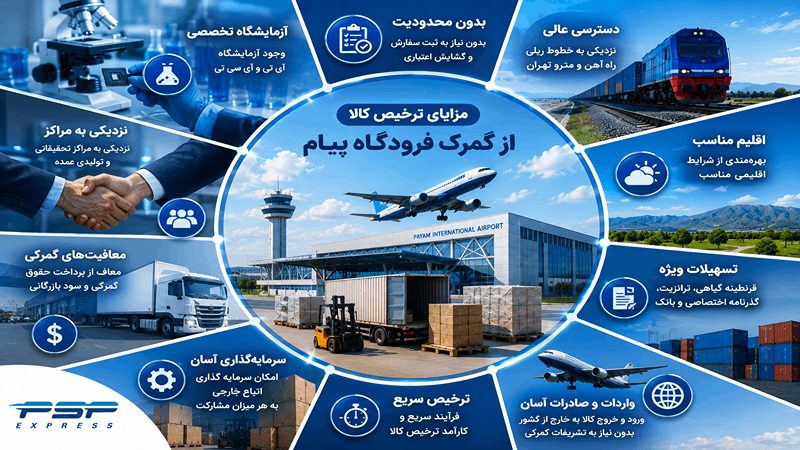 مزایای ترخیص کالا از گمرک فرودگاه پیام