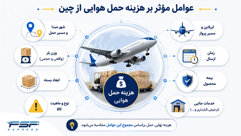 عوامل موثر بر هزینه حمل هوایی