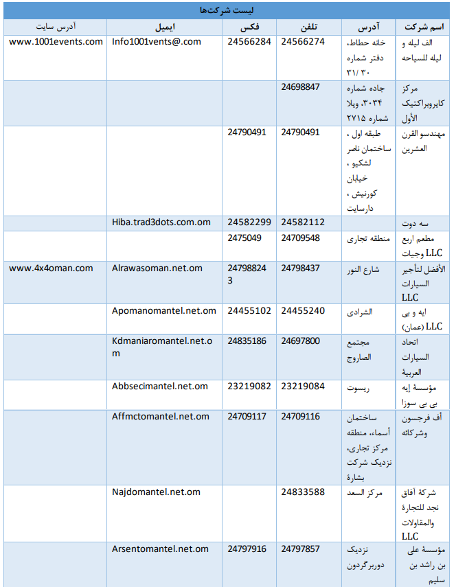 بازرگانان کشور عمان برای صادرات به عمان