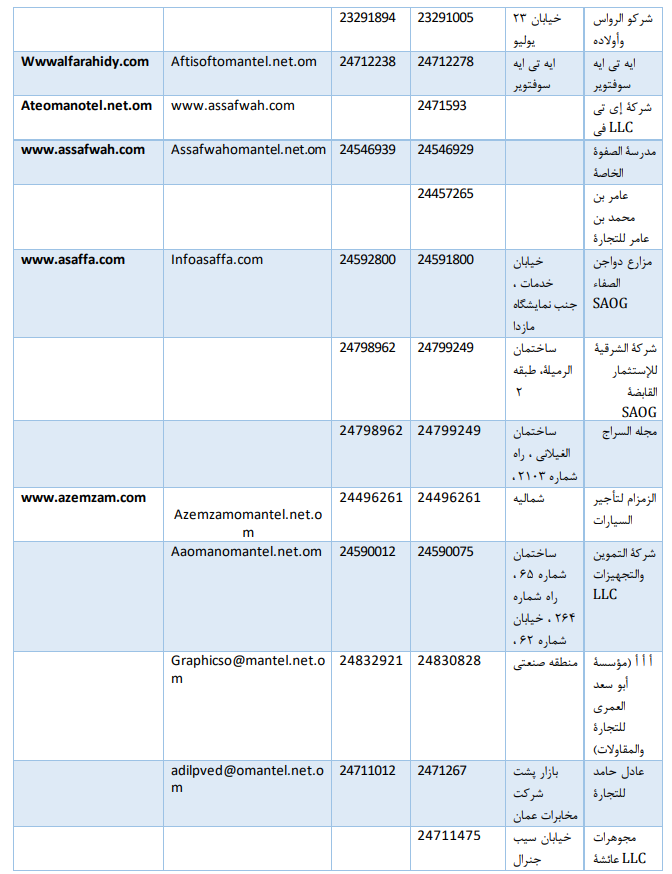بازرگانان کشور عمان برای صادرات به عمان