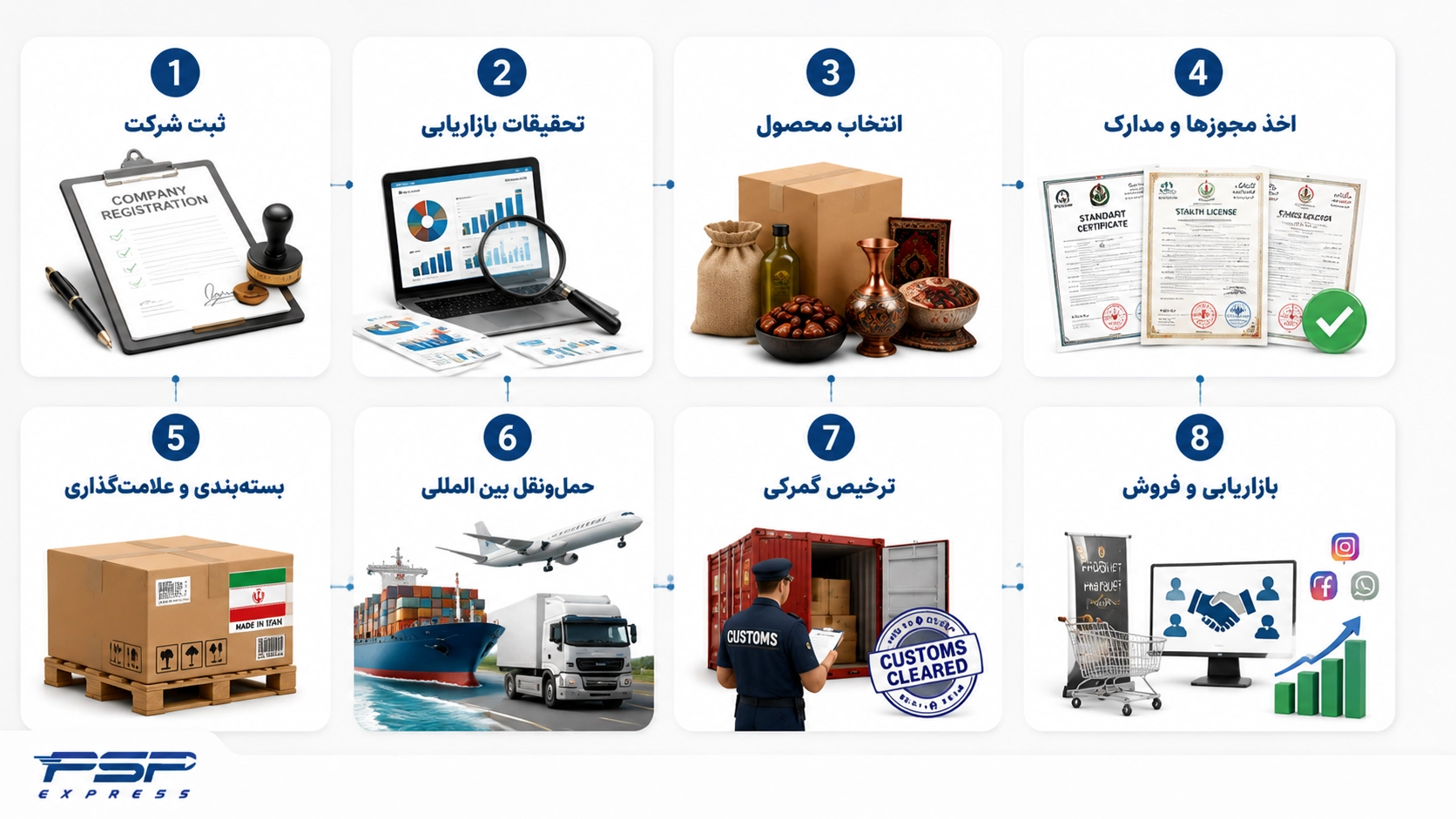مراحل صادرات به عمان