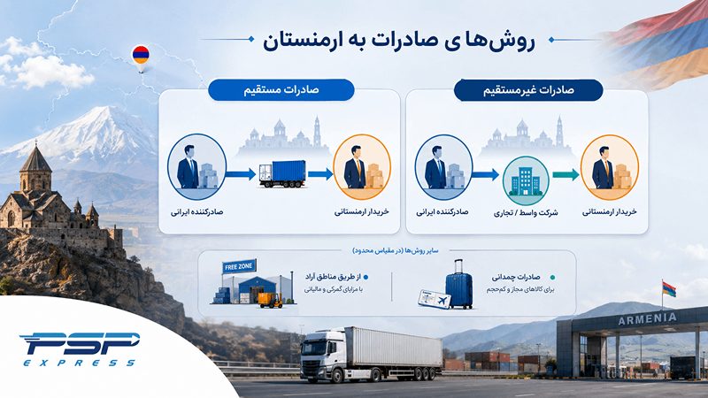 روش های صادرات به ارمنستان