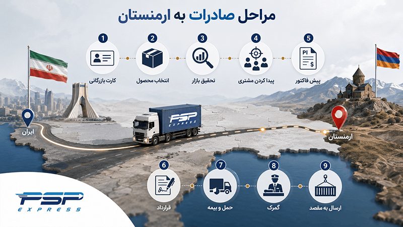 مراحل صادرات به ارمنستان
