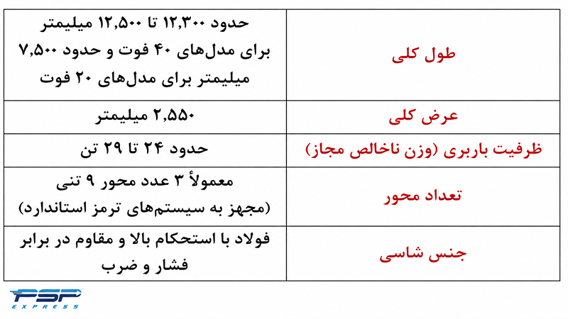 مشخصات تریلی کانتینربر از انواع تریلی ترانزیت