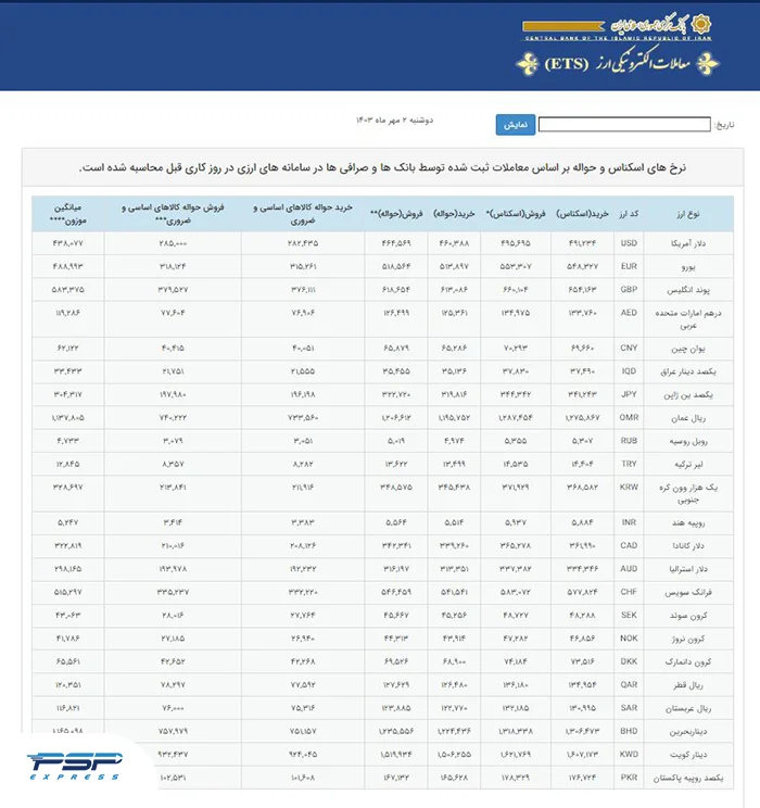 نرخ ارز سنا