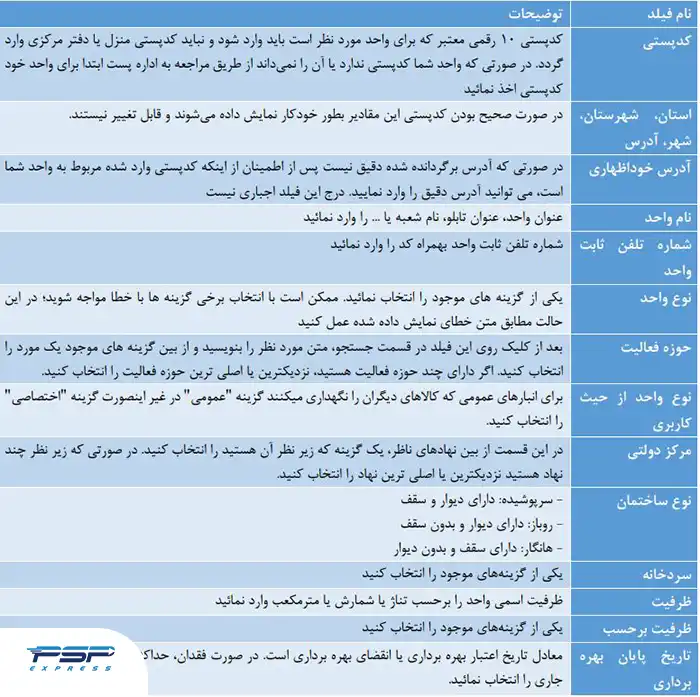 ثبت اطلاعات در سامانه جامع انبارها