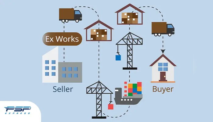 قاعده EXW چیست؟