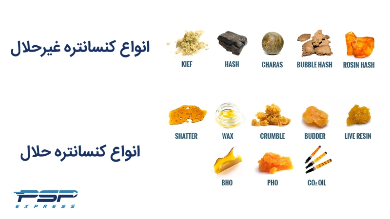 انواع کنسانتره
