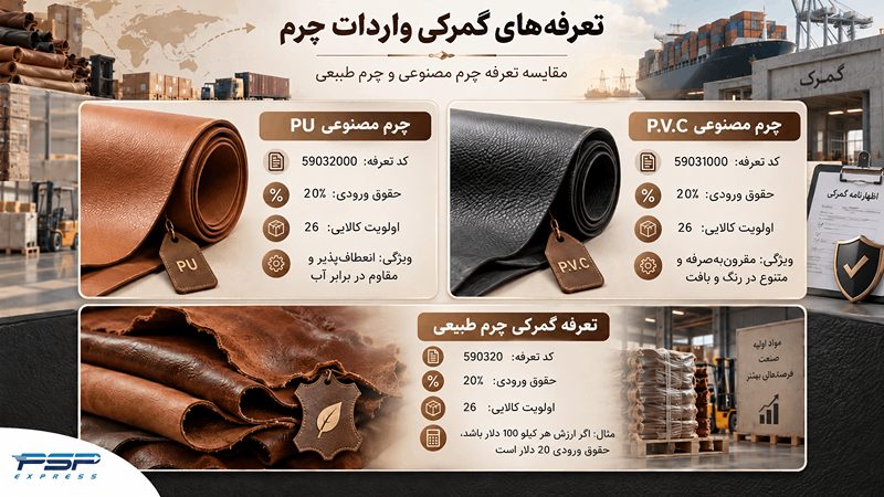 تعرفه گمرکی واردات چرم