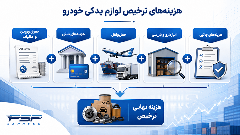هزینه ترخیص لوازم یدکی خودرو