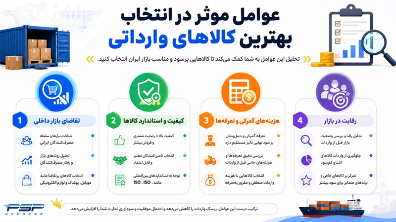 عوامل موثر در انتخاب بهترین کالاهای وارداتی