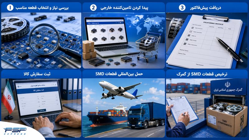 مراحل واردات اس ام دی به ایران