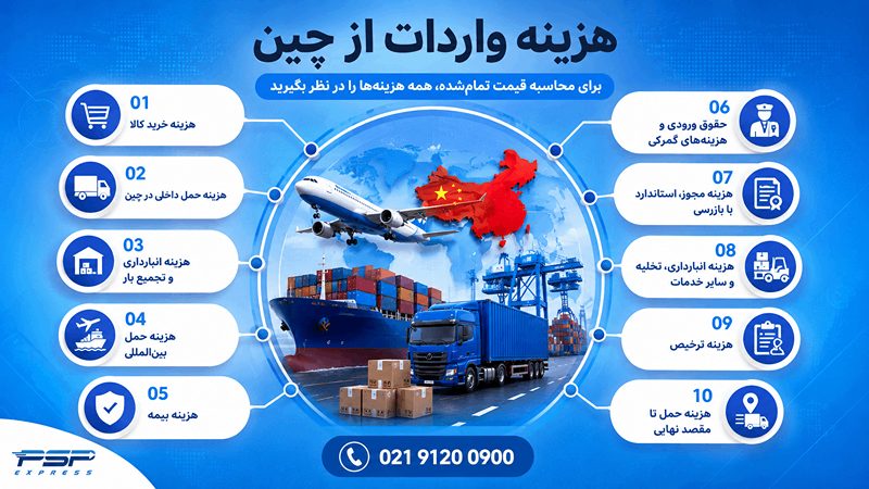 هزینه واردات از چین