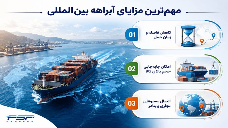 مهم ترین مزایای آبراهه های بین المللی