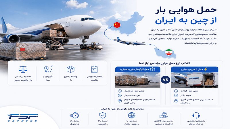 حمل بار هوایی از چین به ایران