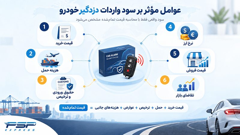 سود واردات دزدگیر خودرو