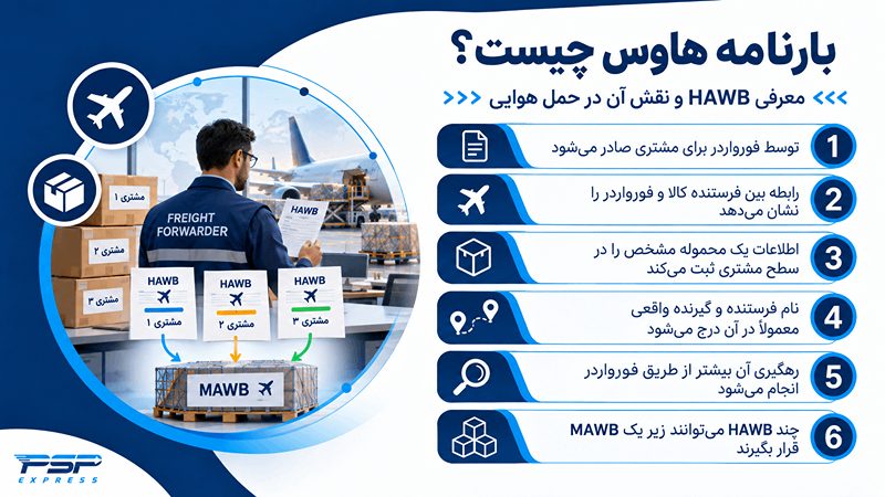تفاوت بارنامه هاوس و مستر؛ ساختار و کاربرد HAWB در حمل هوایی