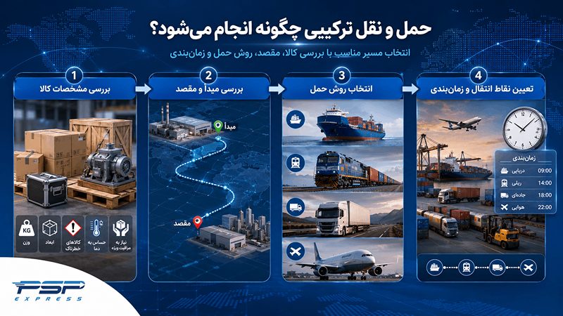 نحوه انجام حمل و نقل ترکیبی