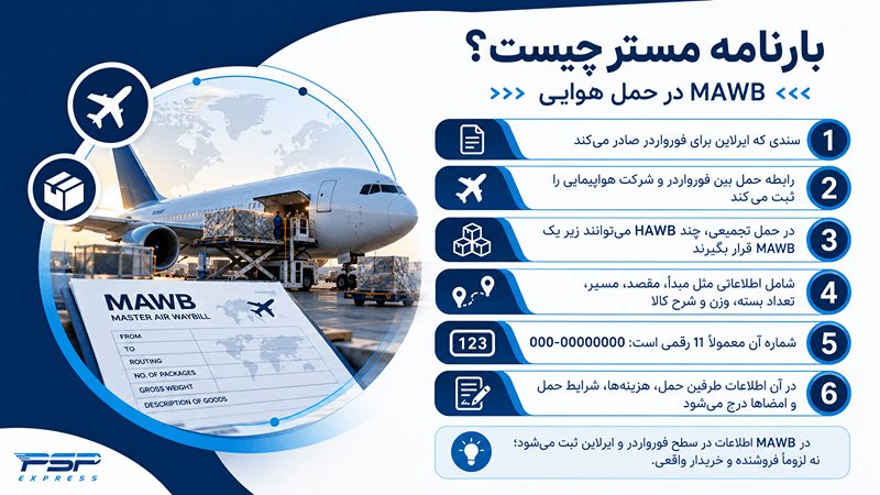 تفاوت بارنامه هاوس و مستر؛ ساختار و کاربرد MAWB در حمل هوایی