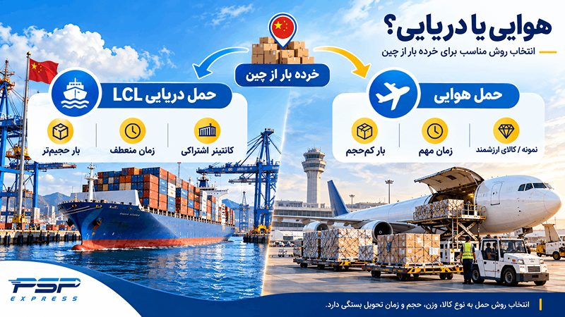 روش های حمل خرده بار از چین به ایران