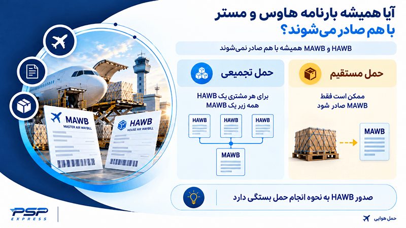 تفاوت بارنامه هاوس و مستر در حمل تجمیعی و مستقیم و نحوه صدور HAWB و MAWB