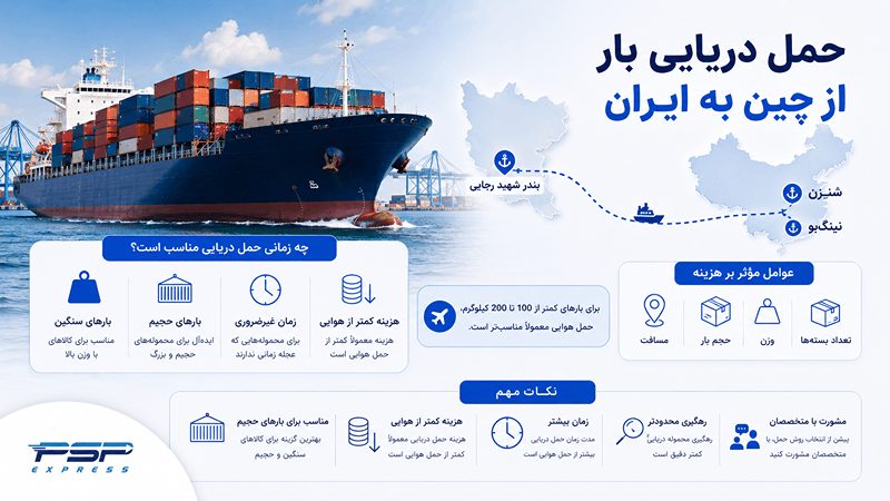 حمل دریایی بار از چین به ایران