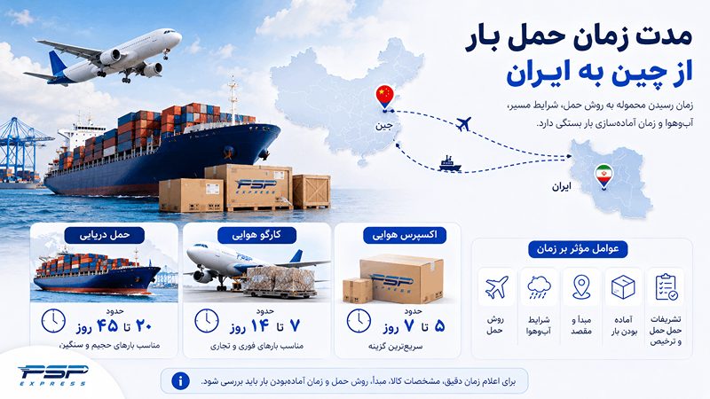 مدت زمان حمل بار از چین به ایران