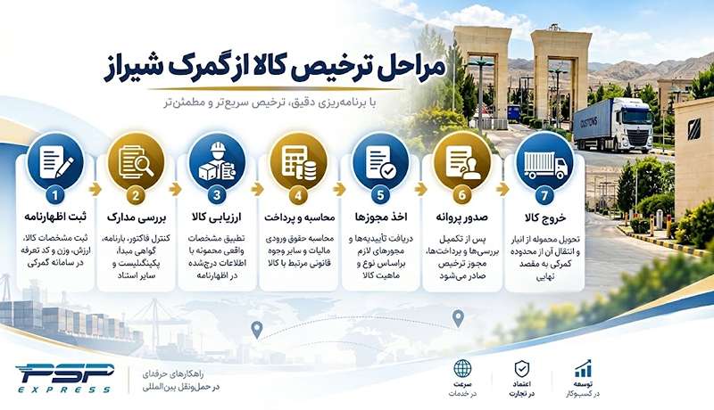 مراحل ترخیص کالا از گمرک شیراز