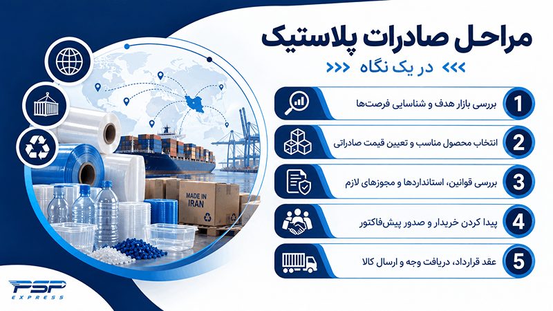 مراحل صادرات پلاستیک