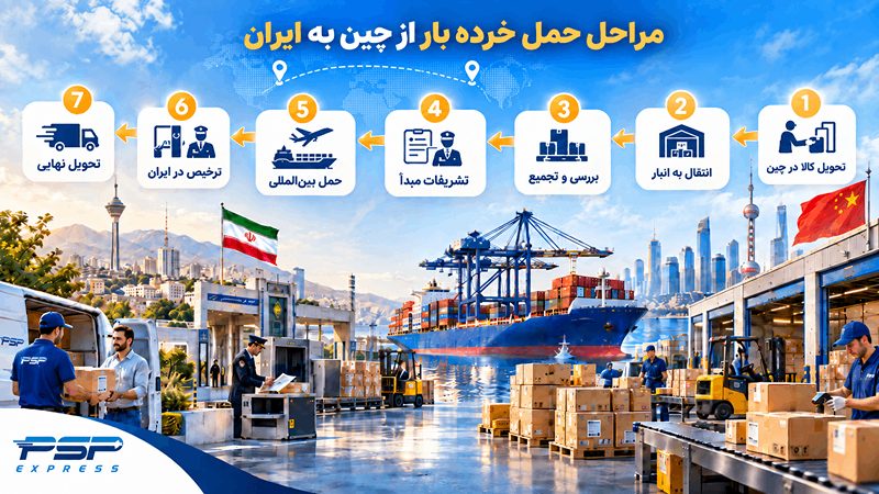 مراحل حمل خرده بار از چین به ایران