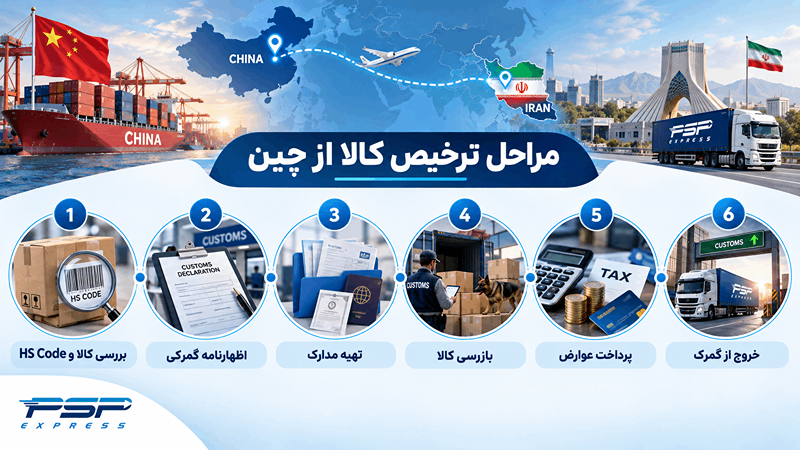 مراحل ترخیص کالا از چین