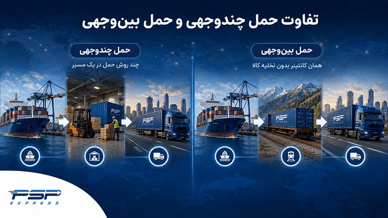 تفاوت حمل و نقل ترکیبی و حمل و نقل بین وجهی