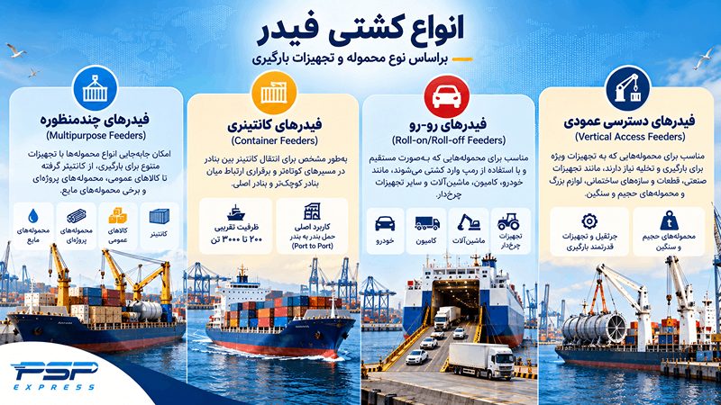 انواع کشتی فیدر