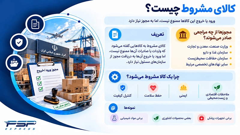کالای مشروط