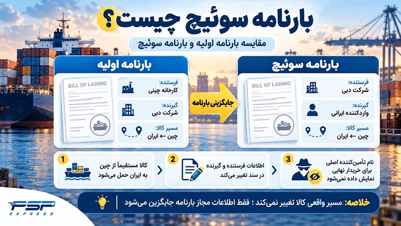 بارنامه سوئیچ